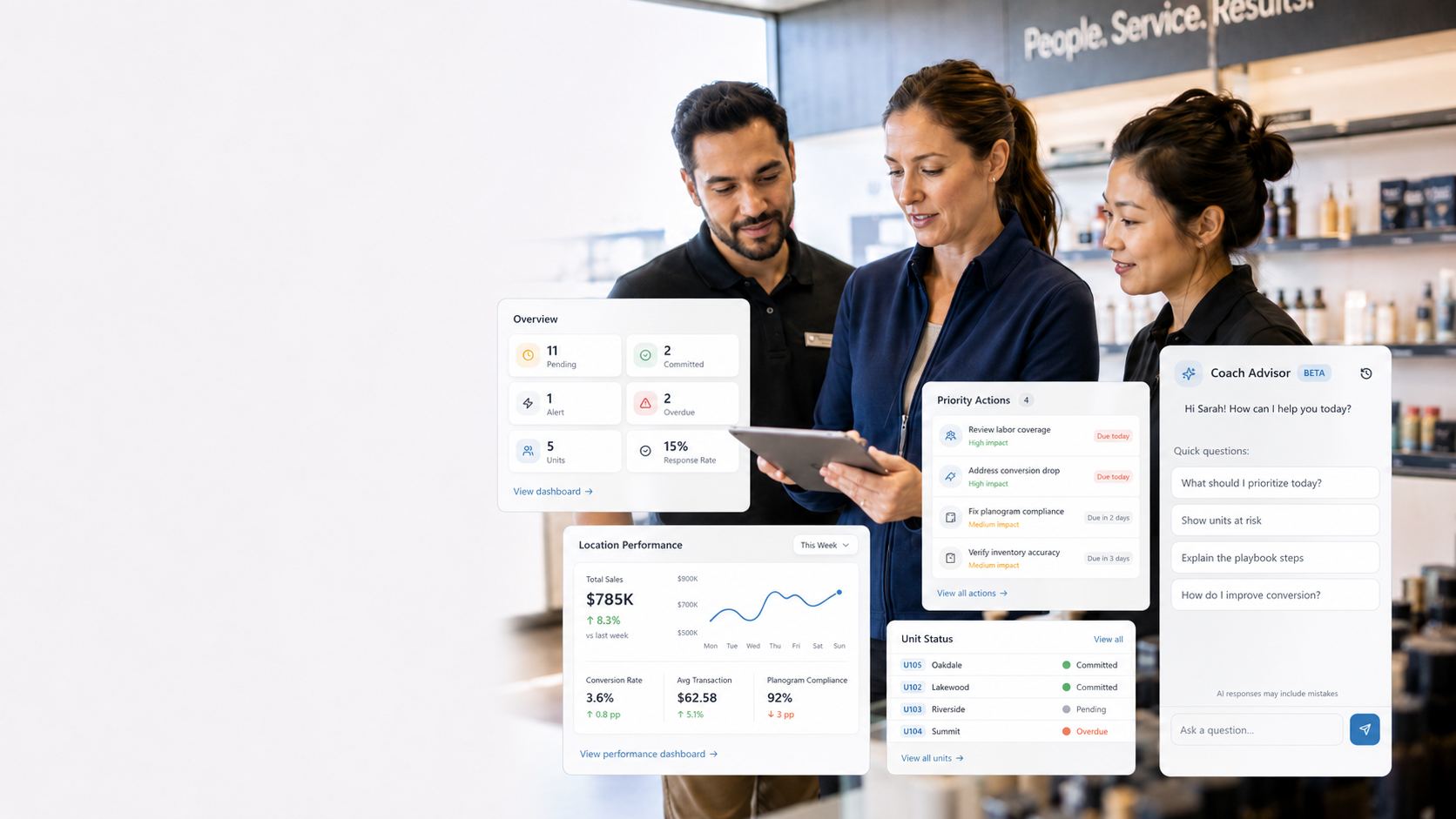 SimplifyPI platform team reviewing operational insights
